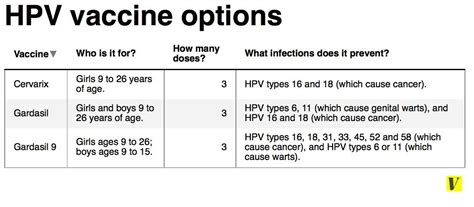 hpv vaccine guidelines
